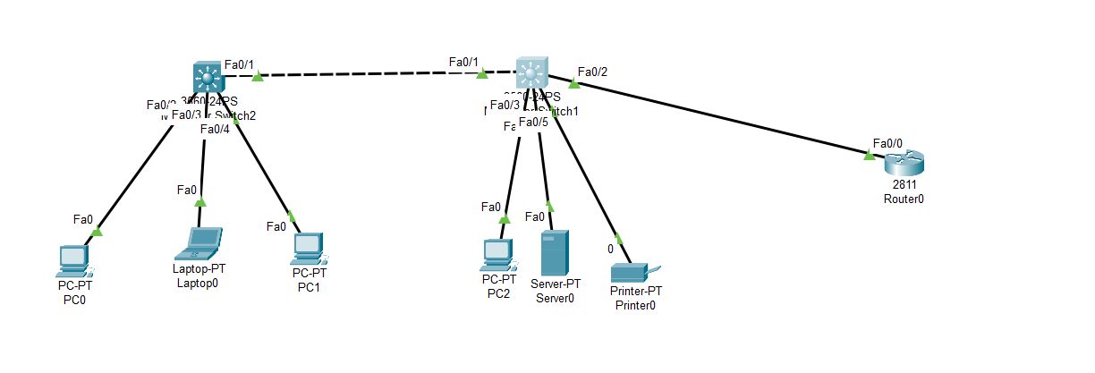 Figure shows the network set-up